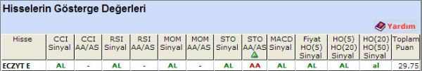 AL sinyali veren hisseler 06-11-2012