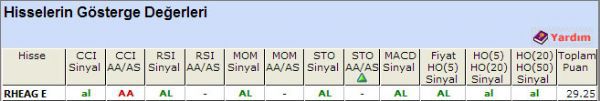 AL sinyali veren hisseler 06-11-2012