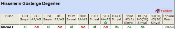 AL sinyali veren hisseler 06-11-2012