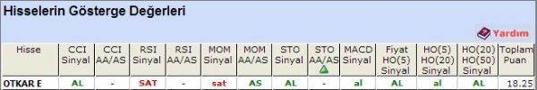 AL sinyali veren hisseler 06-11-2012