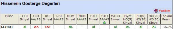AL sinyali veren hisseler 06-11-2012