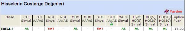 AL sinyali veren hisseler 06-11-2012