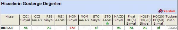 AL sinyali veren hisseler 06-11-2012