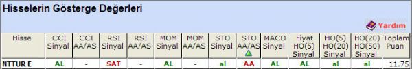 AL sinyali veren hisseler 06-11-2012