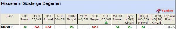 AL sinyali veren hisseler 06-11-2012