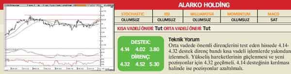 21 hisselik teknik analiz