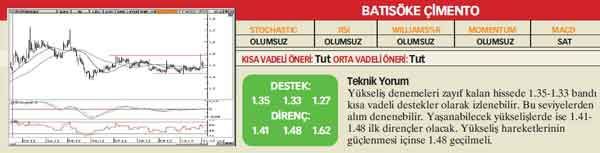 21 hisselik teknik analiz
