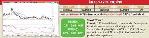21 hisselik teknik analiz