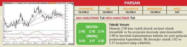 21 hisselik teknik analiz