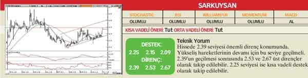 21 hisselik teknik analiz