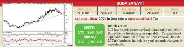21 hisselik teknik analiz