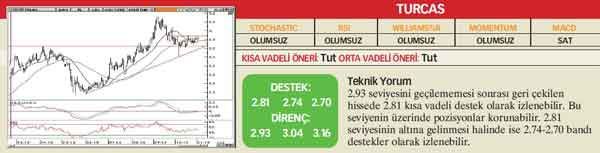21 hisselik teknik analiz