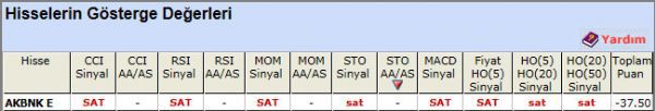 SAT sinyali veren hisseler 12-11-2012