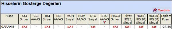 SAT sinyali veren hisseler 12-11-2012