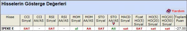 SAT sinyali veren hisseler 12-11-2012