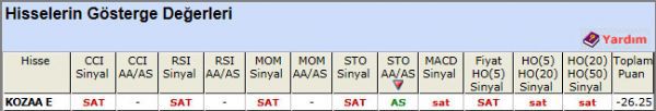SAT sinyali veren hisseler 12-11-2012
