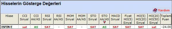 SAT sinyali veren hisseler 12-11-2012