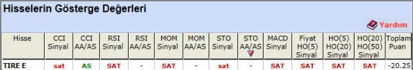 SAT sinyali veren hisseler 12-11-2012