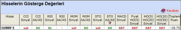 SAT sinyali veren hisseler 12-11-2012