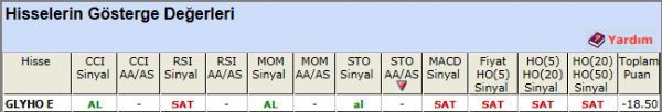 SAT sinyali veren hisseler 12-11-2012
