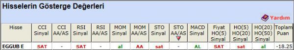 SAT sinyali veren hisseler 12-11-2012