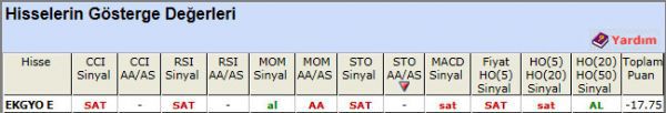 SAT sinyali veren hisseler 12-11-2012