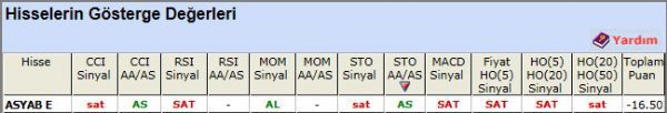 SAT sinyali veren hisseler 12-11-2012