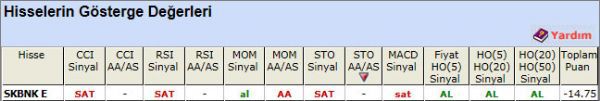 SAT sinyali veren hisseler 13-11-2012