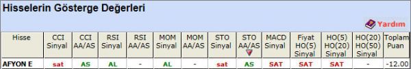 SAT sinyali veren hisseler 13-11-2012