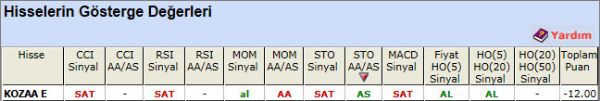 SAT sinyali veren hisseler 13-11-2012