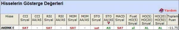 SAT sinyali veren hisseler 13-11-2012