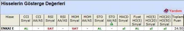 AL sinyali veren hisseler 14-11-2012
