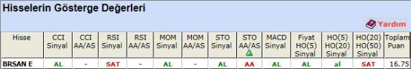 AL sinyali veren hisseler 14-11-2012
