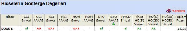 AL sinyali veren hisseler 14-11-2012