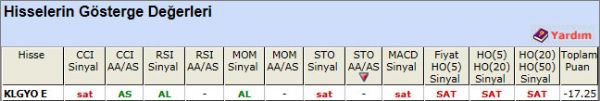SAT sinyali veren hisseler 15-11-2012