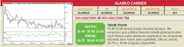22 hisselik teknik analiz