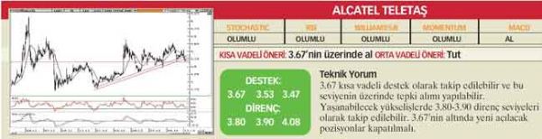 22 hisselik teknik analiz