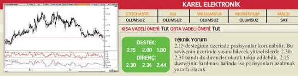 22 hisselik teknik analiz