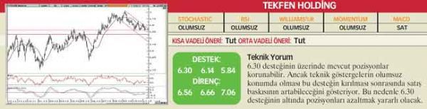 22 hisselik teknik analiz