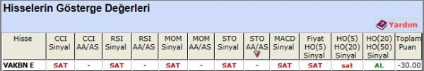 SAT sinyali veren hisseler 20-11-2012