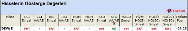 SAT sinyali veren hisseler 20-11-2012