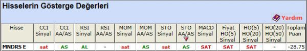SAT sinyali veren hisseler 20-11-2012
