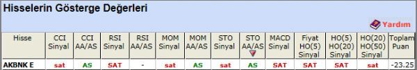 SAT sinyali veren hisseler 20-11-2012