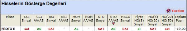 SAT sinyali veren hisseler 20-11-2012