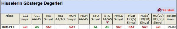 SAT sinyali veren hisseler 20-11-2012