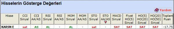 SAT sinyali veren hisseler 20-11-2012