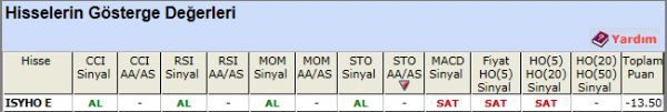 SAT sinyali veren hisseler 20-11-2012