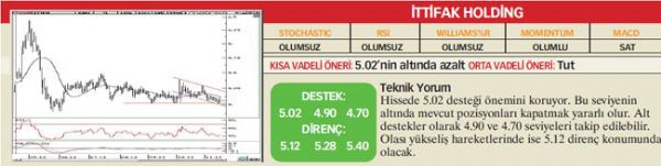 17 hisselik teknik analiz