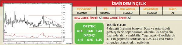 17 hisselik teknik analiz