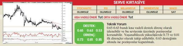 17 hisselik teknik analiz